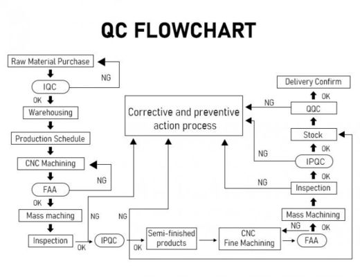 Biens en laiton faits sur commande de pièces de commande numérique par ordinateur d'OEM/ODM pour l'automation industrielle